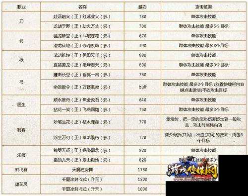 《热血江湖》最新怪物经验表公布