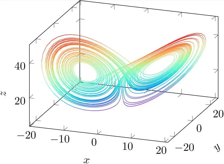 混沌优化算法（COA）：从理论到实践的探索之旅-AI.x社区