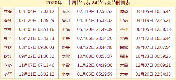 2020年二十四节气表