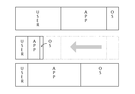 推荐：交互设计七大定律