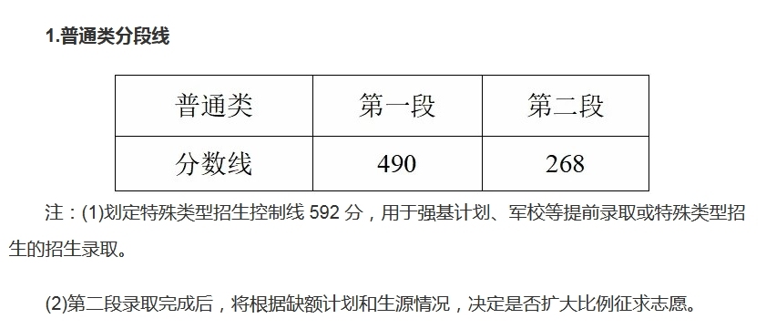 @全国考生 31省份2025高考分数线均已公布