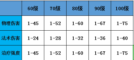 器灵套装效果深度解读