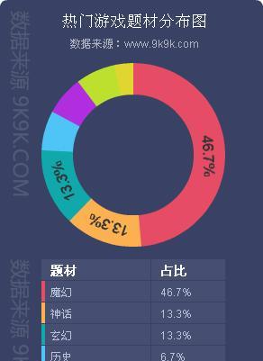 魔域中如何快速刷导师经验？有哪些方法？