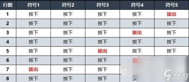 遗迹2禁林水车八音盒解谜攻略