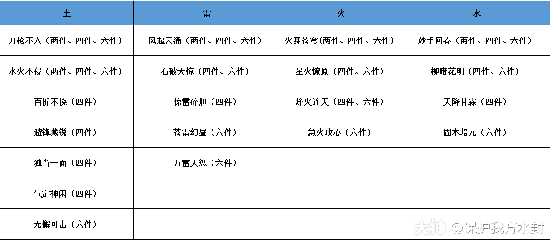 器灵套装效果深度解读