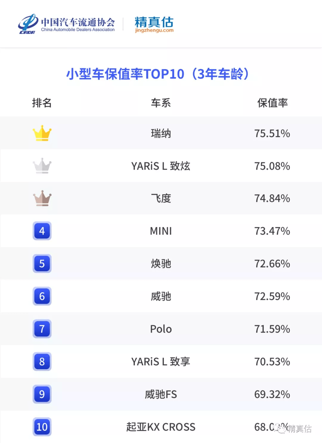 2021性能车排行_卖车时不会亏太多2021年上半年轿车保值率排行榜