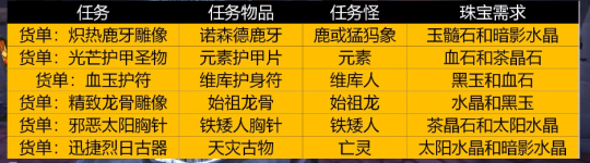 WLK怀旧服珠宝赚金攻略 一个日常能赚200金