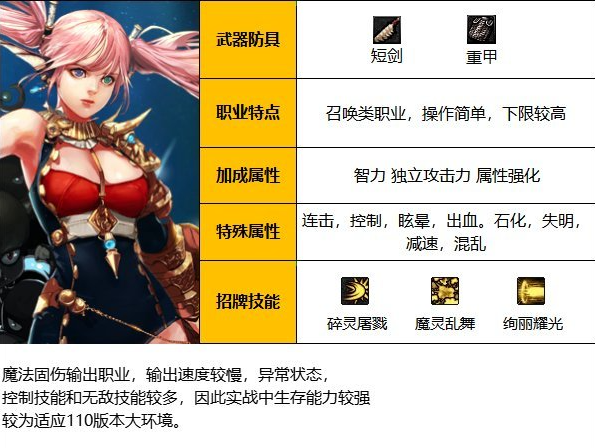 110级混沌魔灵全方位攻略