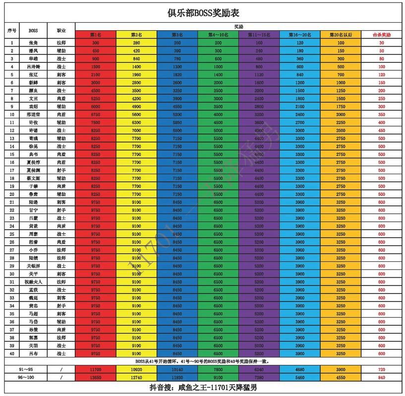 魔域boss图及刷新时间表:高效刷怪提升等级的技巧