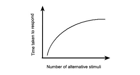 推荐：交互设计七大定律