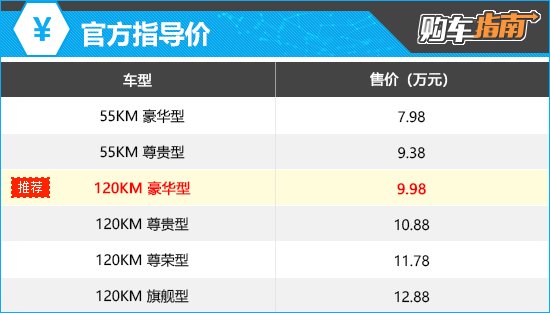 上述厂家指导价仅代表2024年3月1日的价格，如有变动请以官网为准