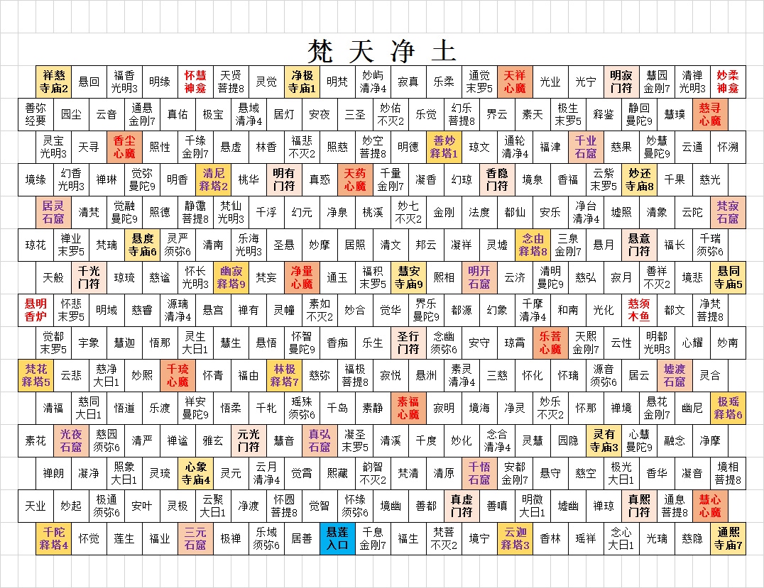 想不想修真三千释国数据【半成品】